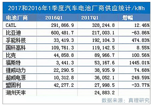 汽车圈最近又有大动作！中国版“特斯拉”即将诞生？