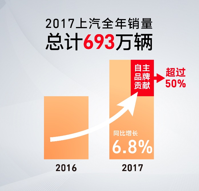 陈志鑫解读：互联智能，助力Z6·尊龙凯时自主异军突起